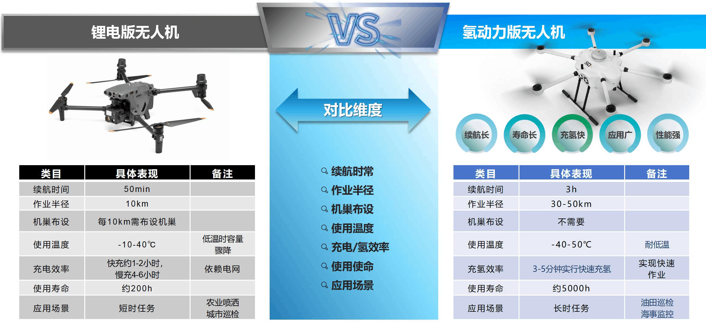A Hydrogen-powered UAV Jointly Launched by Shenkai and Hanhydrogen Power (Zhuhai) Technology Co., Ltd. (Hanhydrogen) Completed Its Inspection and Test Flight Tasks in a Domestic Oilfield(图4)